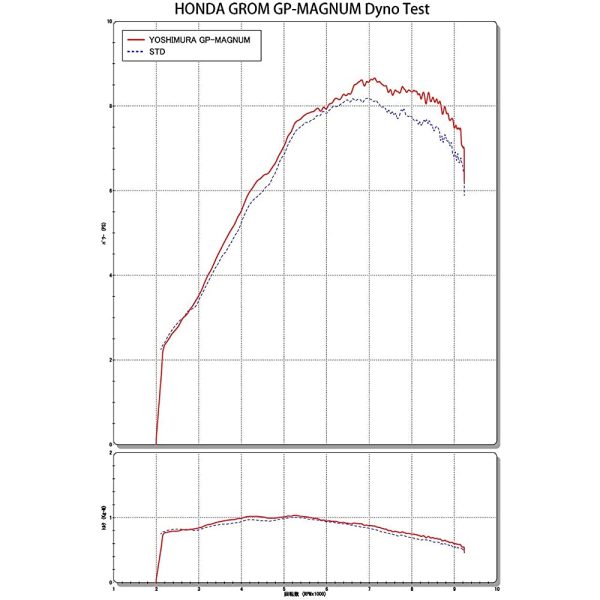 Yoshimura Full Exhaust GROM (Glom) (17-19) GP-Magnum Cyclone Government Certificate Machine EXPORT SPEC Stainless steel cover YOSHIMURA 110A-40A-5U50 Cheap - Image 3